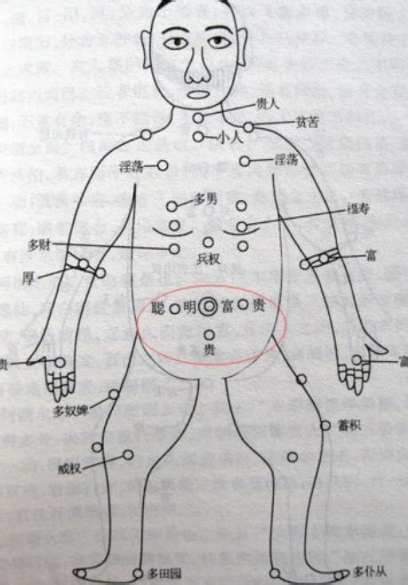 胸前 痣|珍惜胸前有痣的人胸前痣相圖解大全